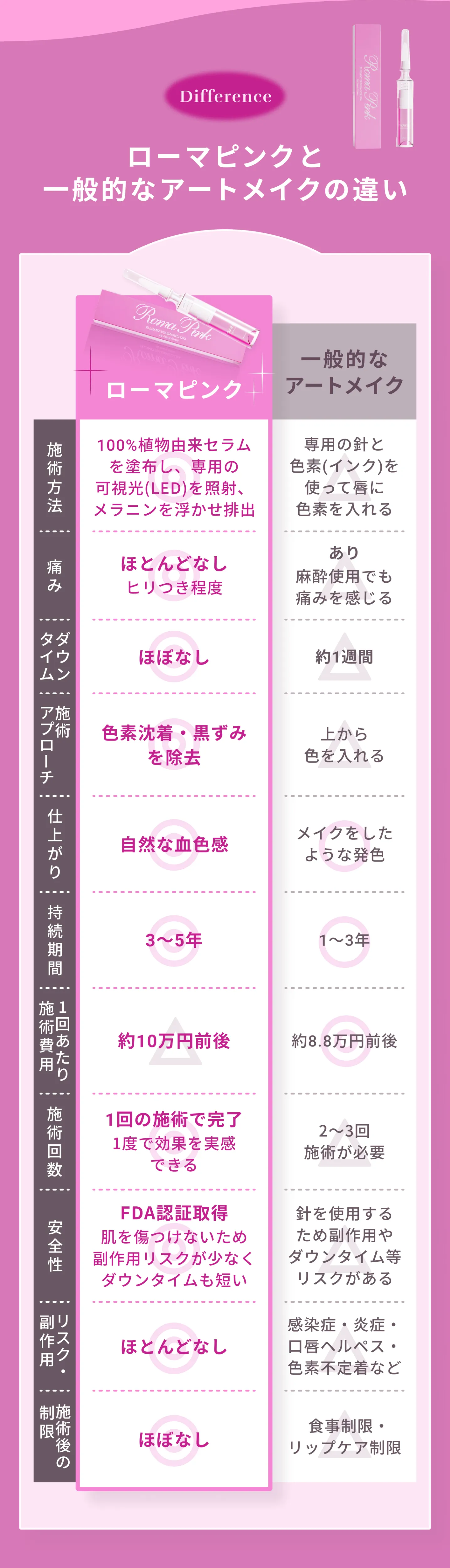 5DENTAL東京銀座の強み見出し